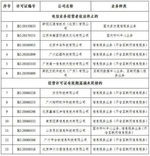 解析工信部擬注銷36家跨地區(qū)增值電信業(yè)務(wù)許可的決定與影響