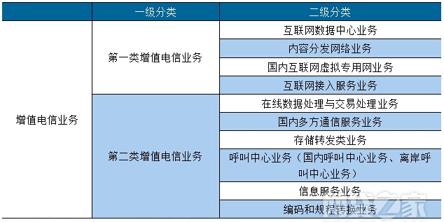 ICP經(jīng)營許可證為何物，為何“非辦不可”？深度解析第一類增值電信業(yè)務(wù)